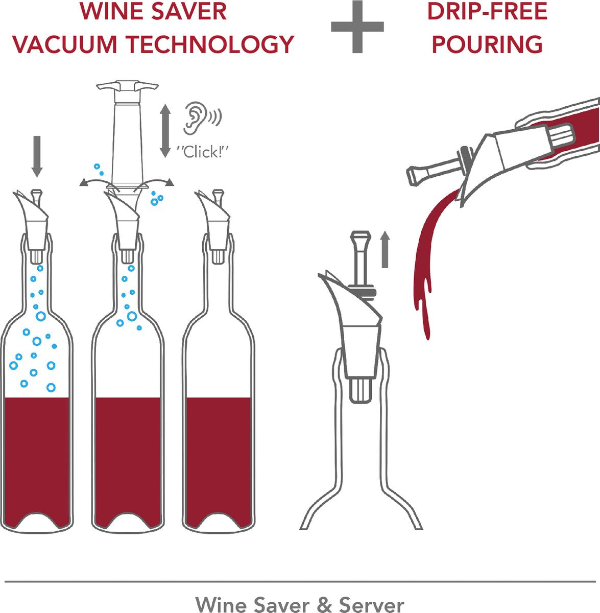 Vacu Vin Wine Saver & Server (1 Pump. 1 Server-Stopper) Box