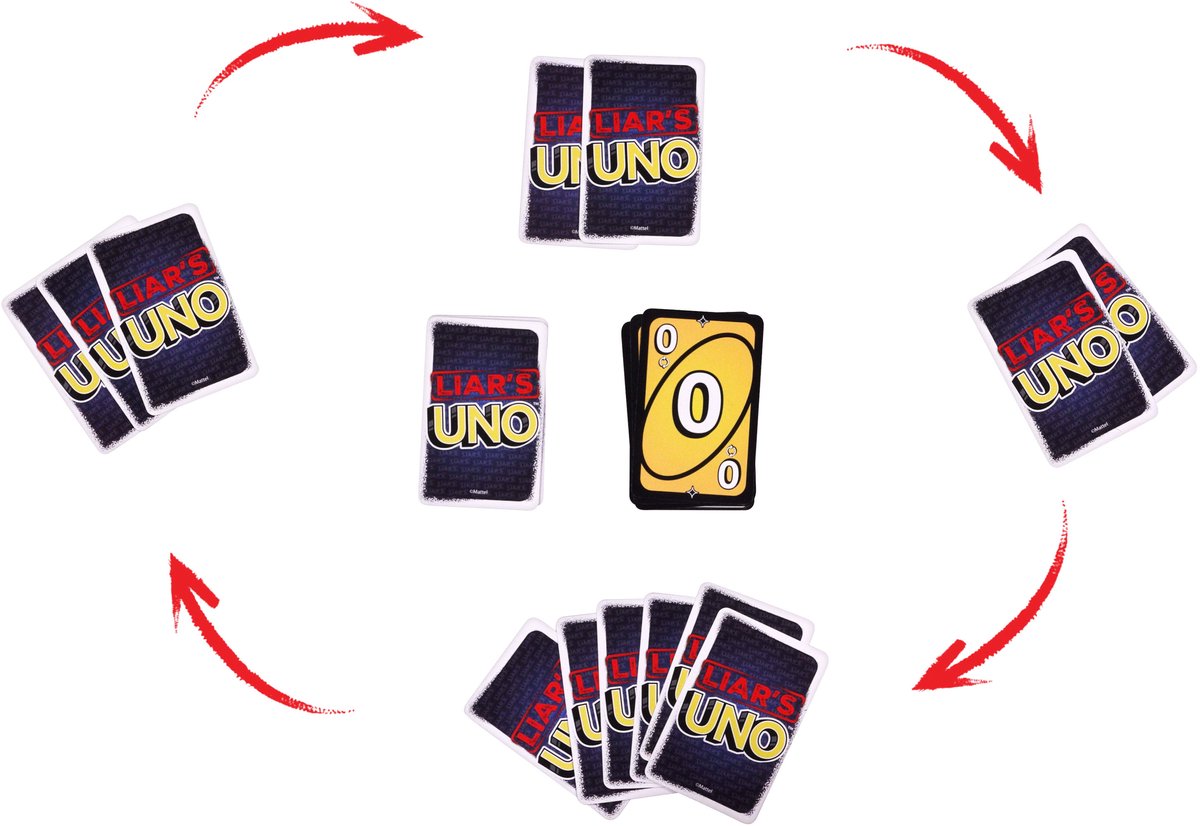 UNO voor bluffers